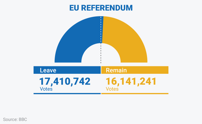 brexit_650x400_71466754297